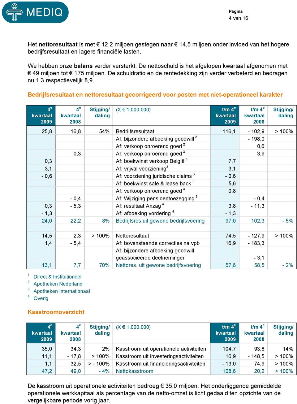 Bedrijfsresultaat en nettoresultaat gecorrigeerd voor posten met niet-operationeel karakter (X 1.000.