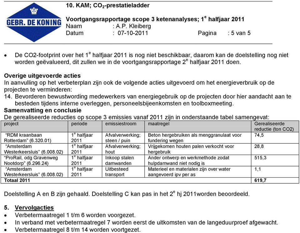 Overige uitgevoerde acties In aanvulling op het verbeterplan zijn ook de volgende acties uitgevoerd om het energieverbruik op de projecten te verminderen: 14.