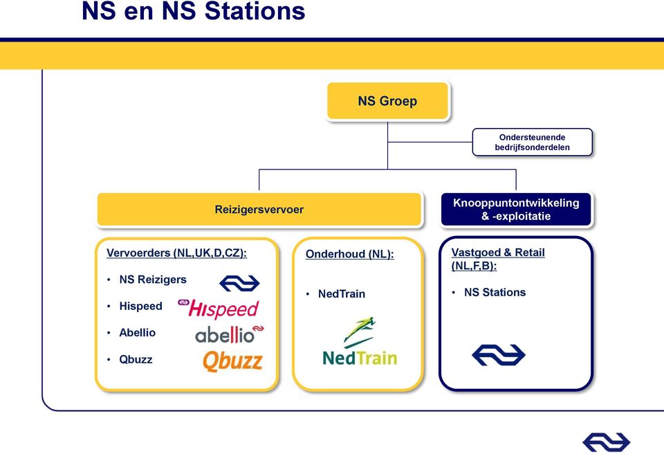 -exploitatie Vervoerders (NL,UK,D,CZ): NS Reizigers Hispeed