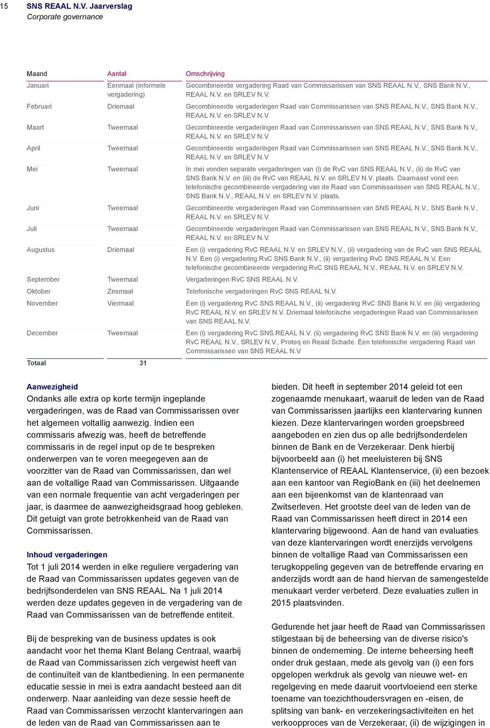 V., SNS Bank N.V., REAAL N.V. en SRLEV N.V April Tweemaal Gecombineerde vergaderingen Raad van Commissarissen van SNS REAAL N.V., SNS Bank N.V., REAAL N.V. en SRLEV N.V Mei Tweemaal In mei vonden separate vergaderingen van (i) de RvC van SNS REAAL N.