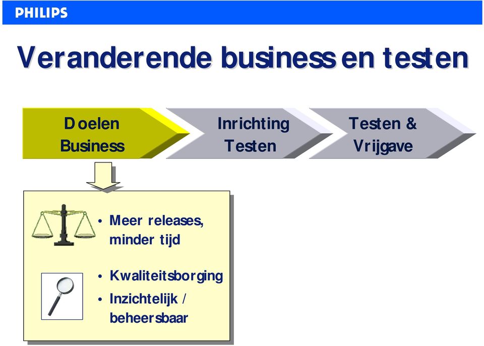 Vrijgave Meer releases, minder tijd