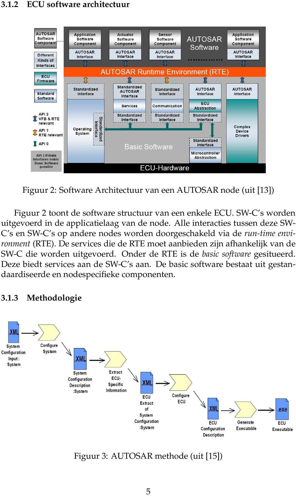 Alle interacties tussen deze SW- C s en SW-C s op andere nodes worden doorgeschakeld via de run-time environment (RTE).