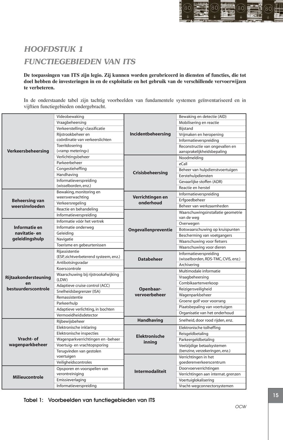 In de onderstaande tabel zijn tachtig voorbeelden van fundamentele systemen geïnventariseerd en in vijftien functiegebieden ondergebracht.