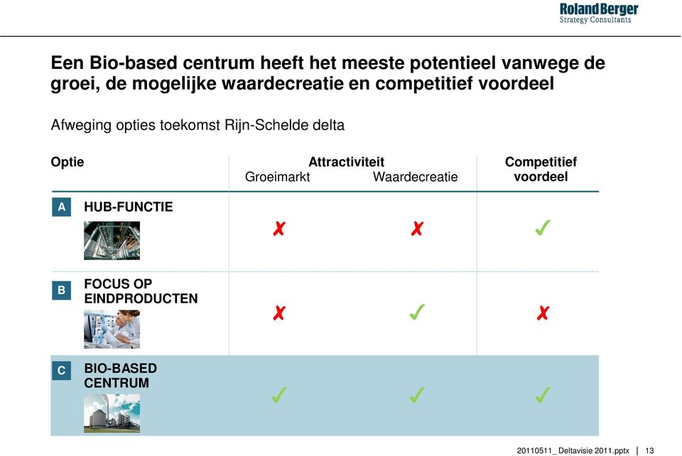 Rijn-Schelde delta Optie Attractiviteit Groeimarkt Waardecreatie