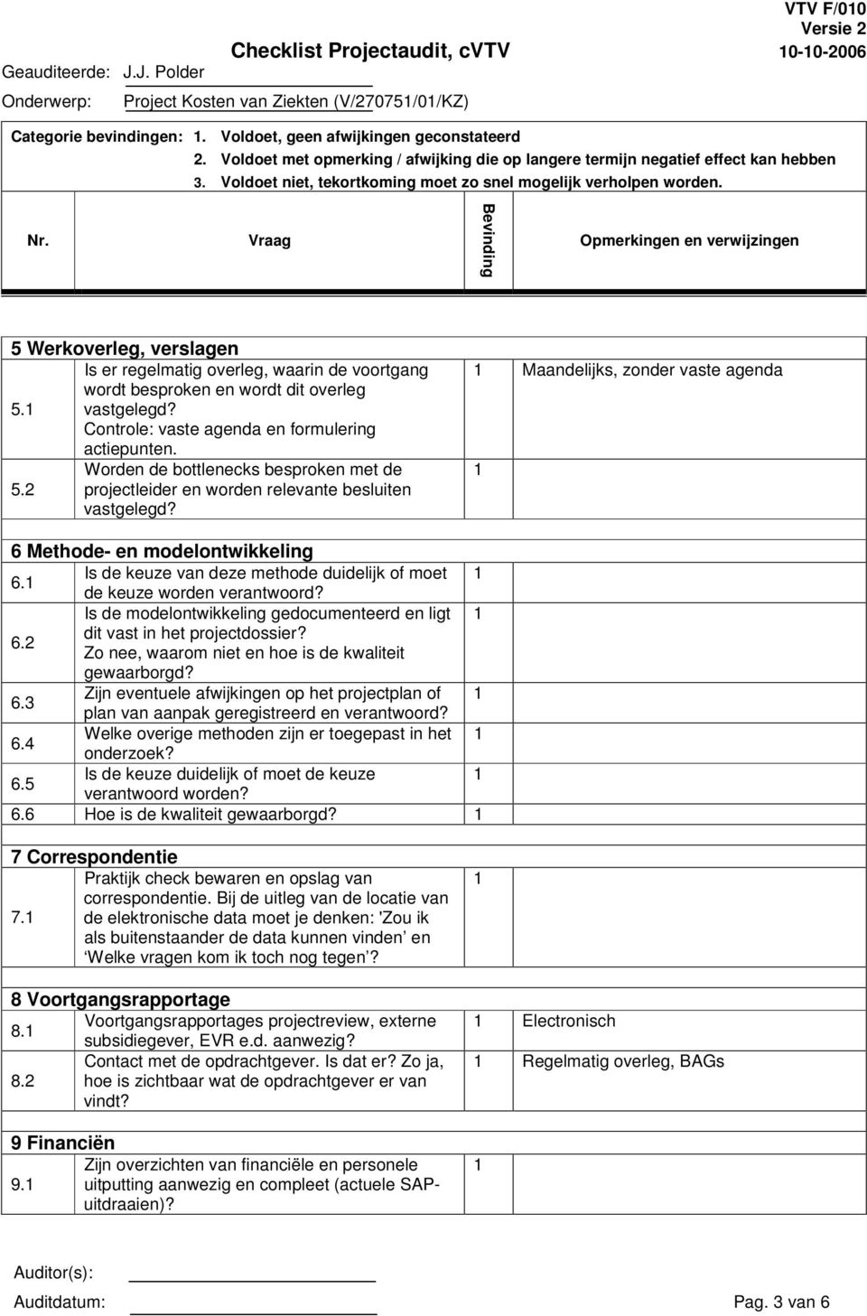 Controle: vaste agenda en formulering actiepunten. Worden de bottlenecks besproken met de 5.2 projectleider en worden relevante besluiten vastgelegd?