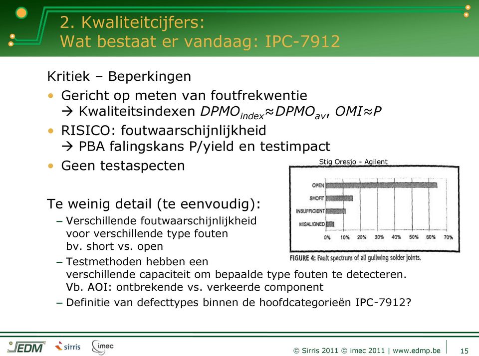 eenvoudig): Verschillende foutwaarschijnlijkheid voor verschillende type fouten bv. short vs.