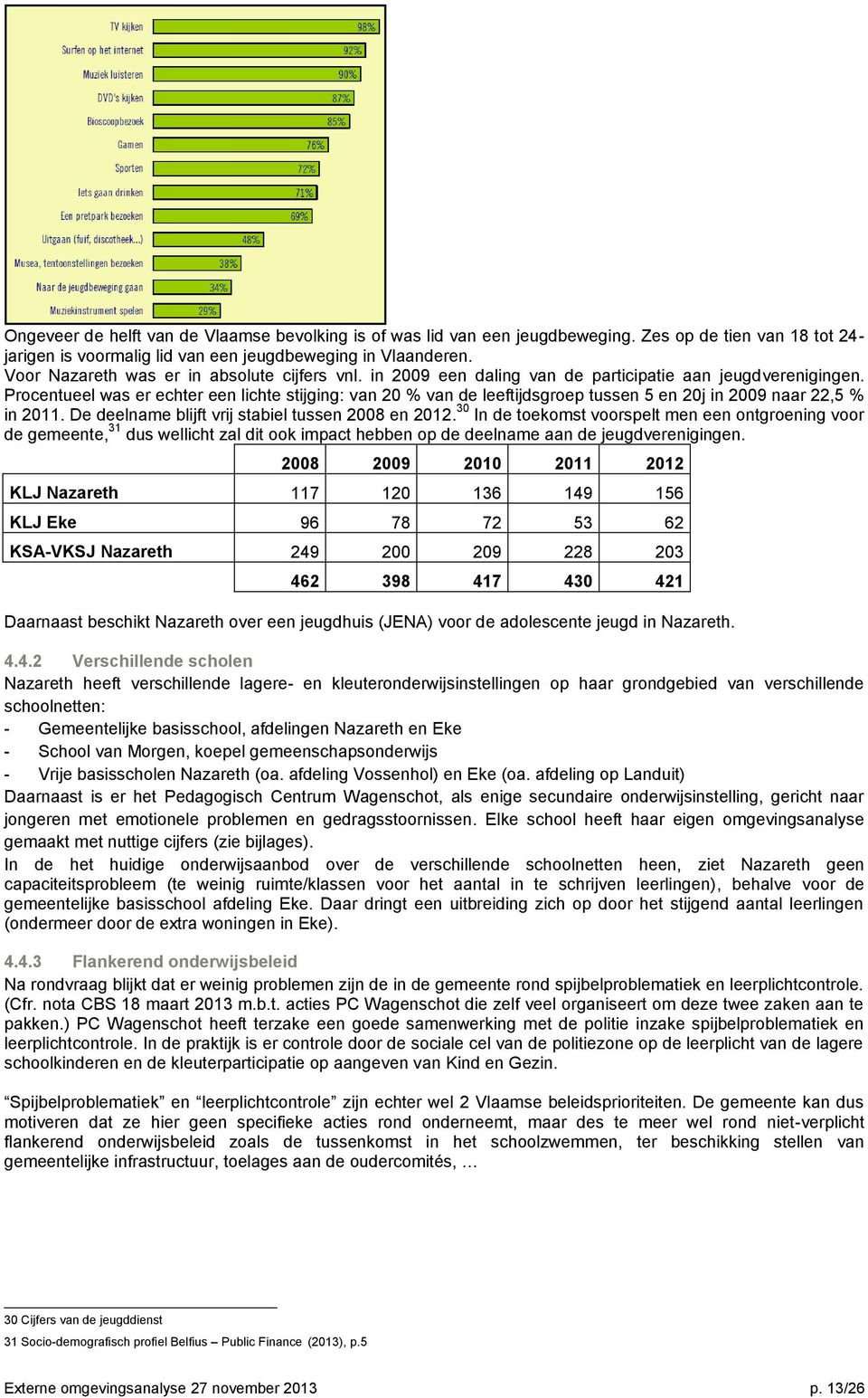 Procentueel was er echter een lichte stijging: van 20 % van de leeftijdsgroep tussen 5 en 20j in 2009 naar 22,5 % in 2011. De deelname blijft vrij stabiel tussen 2008 en 2012.