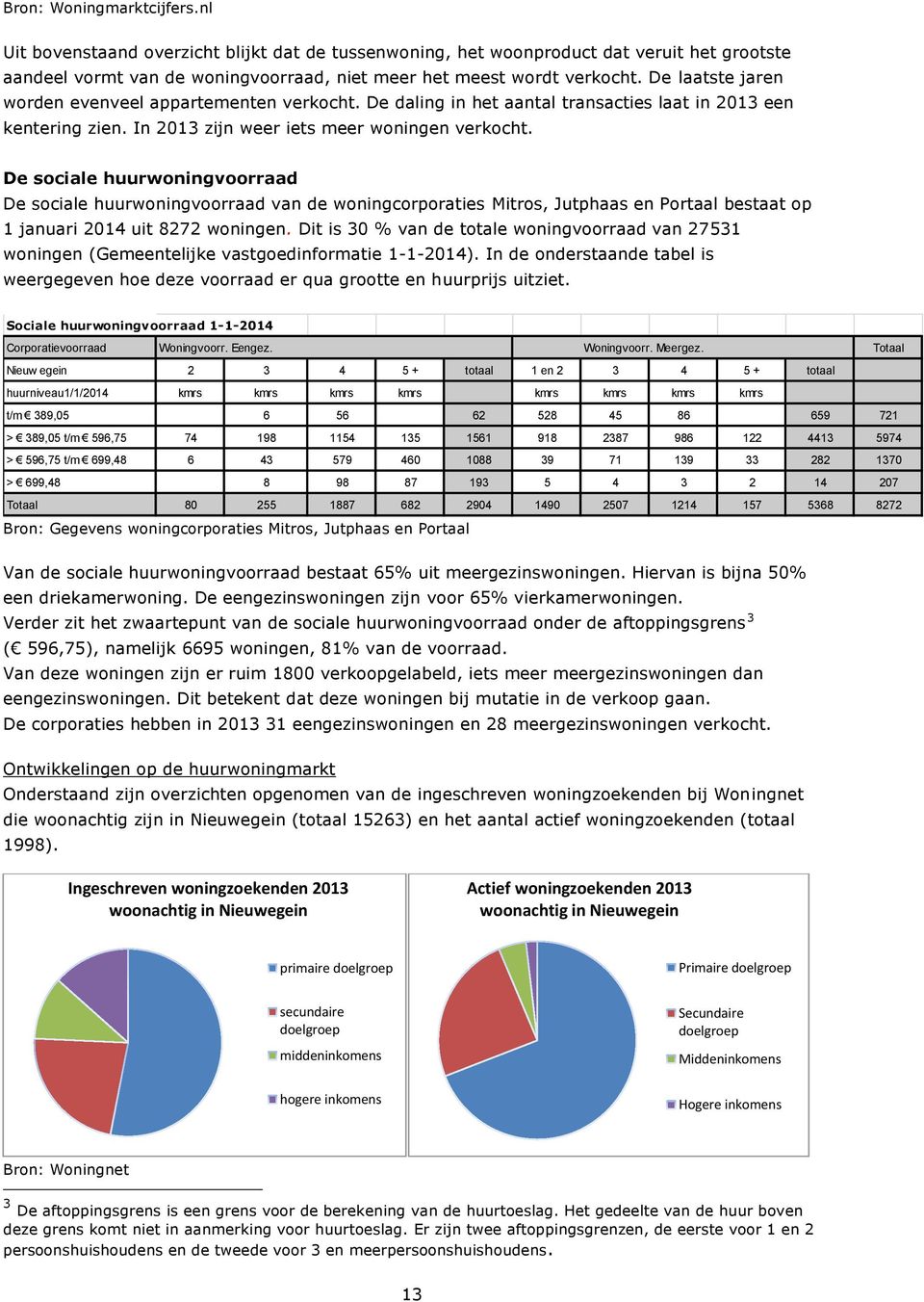 De sociale huurwoningvoorraad De sociale huurwoningvoorraad van de woningcorporaties Mitros, Jutphaas en Portaal bestaat op 1 januari 2014 uit 8272 woningen.