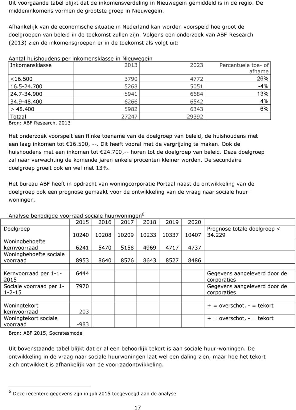 Volgens een onderzoek van ABF Research (2013) zien de inkomensgroepen er in de toekomst als volgt uit: Aantal huishoudens per inkomensklasse in Nieuwegein Inkomensklasse 2013 2023 Percentuele toe- of