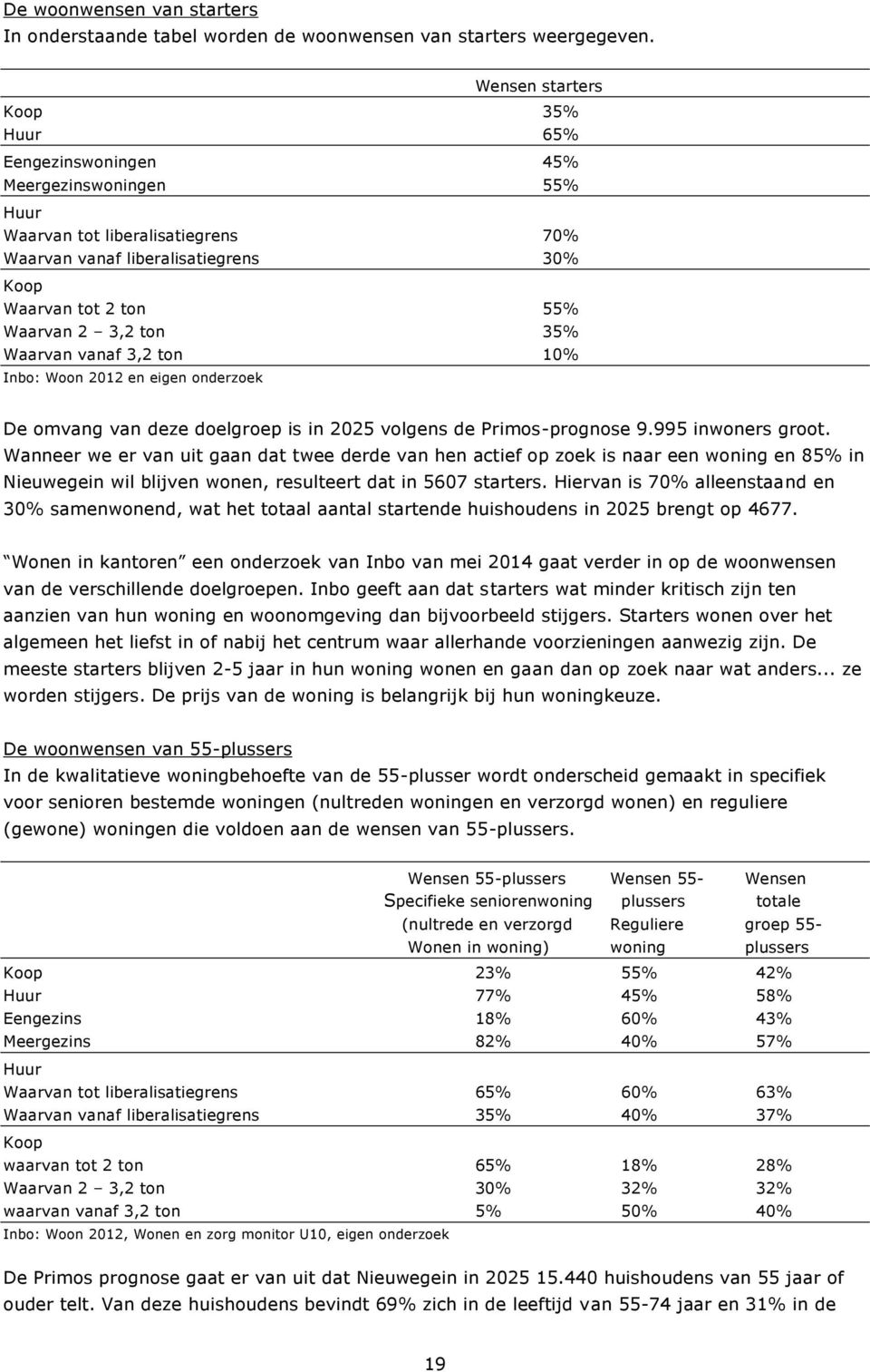 ton 35% Waarvan vanaf 3,2 ton 10% Inbo: Woon 2012 en eigen onderzoek De omvang van deze doelgroep is in 2025 volgens de Primos-prognose 9.995 inwoners groot.