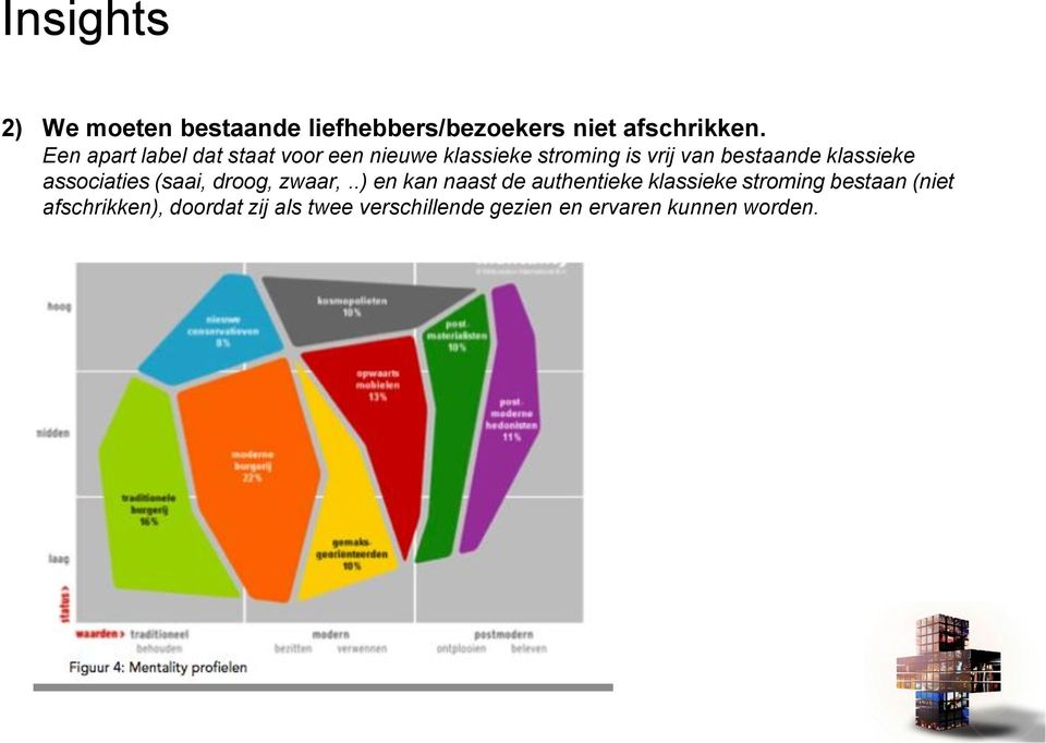 klassieke associaties (saai, droog, zwaar,.