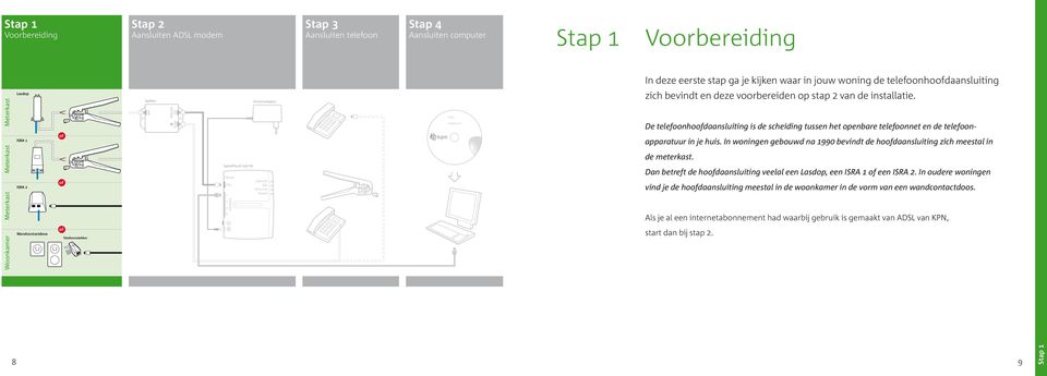 bevindt en deze voorbereiden op stap 2 van de installatie. De telefoonhoofdaansluiting is de scheiding tussen het openbare telefoonnet en de telefoonapparatuur in je huis.