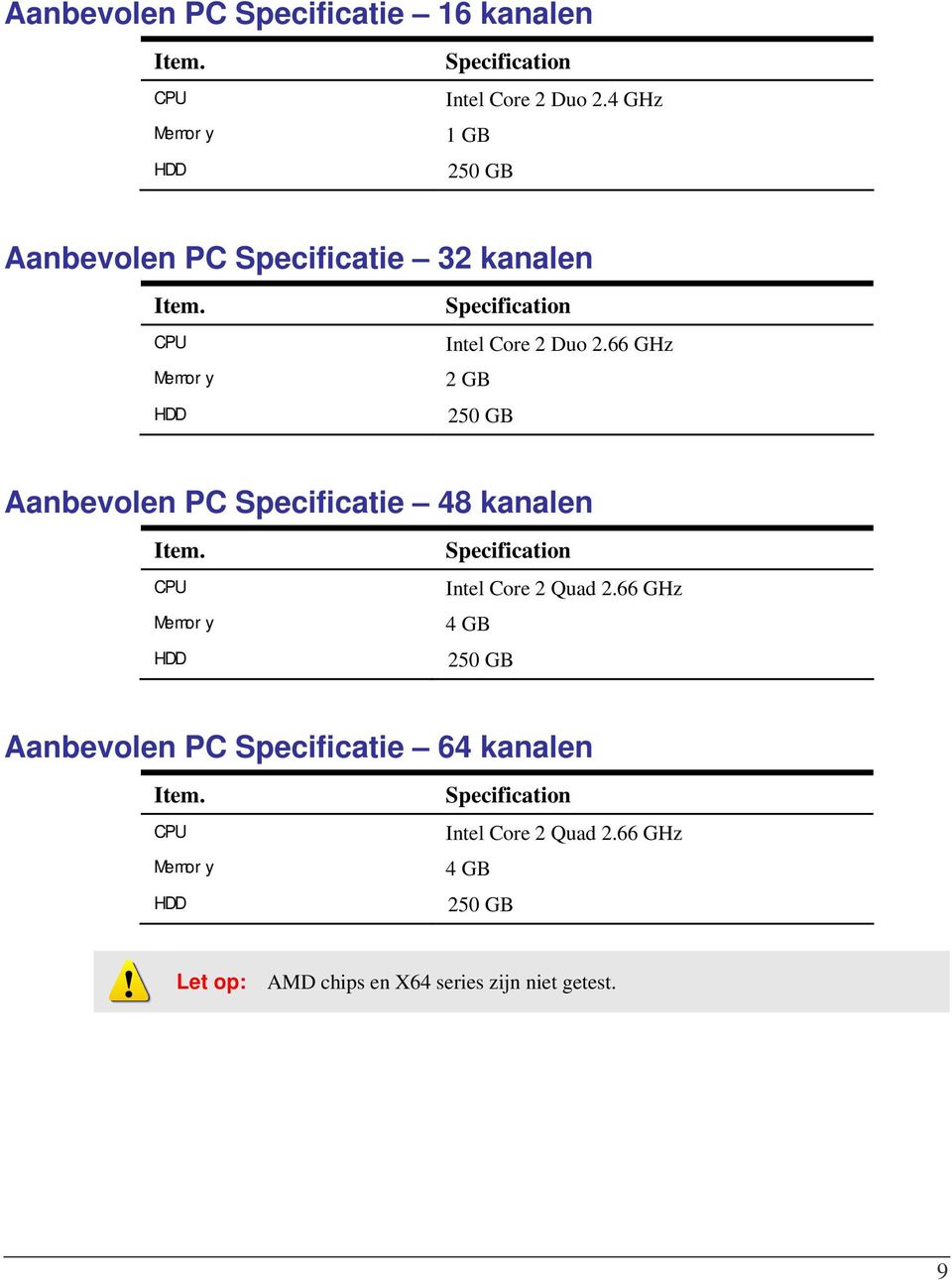 66 GHz 2 GB 250 GB Aanbevolen PC Specificatie 48 kanalen Item. CPU Memory HDD Specification Intel Core 2 Quad 2.