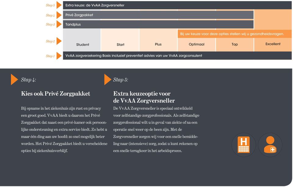 privacy een groot goed. VvAA biedt u daarom het Privé Zorgpakket dat naast een privé-kamer ook persoonlijke ondersteuning en extra service biedt.