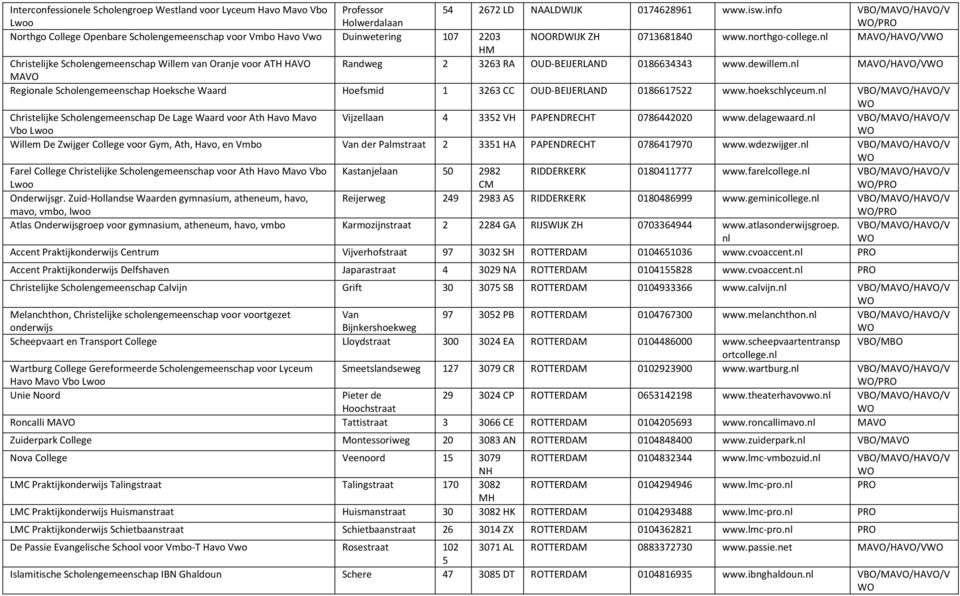 MAVO/HAVO/V HM Christelijke Scholengemeenschap Willem van Oranje voor ATH HAVO Randweg 2 3263 RA OUD BEIJERLAND 0186634343 www.dewillem.