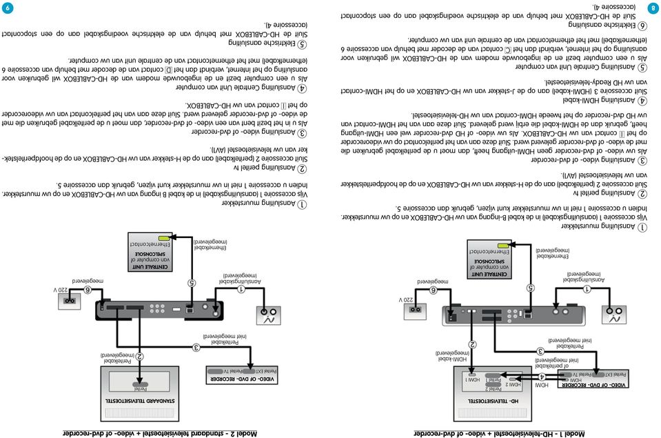 meegeleverd) Peritelkabel (niet meegeleverd) 220 V 220 V Aansluitingskabel Ethernetkabel CENTRALE UNIT van computer of SPELCONSOLE Ethernetcontact meegeleverd Aansluitingskabel Ethernetkabel CENTRALE