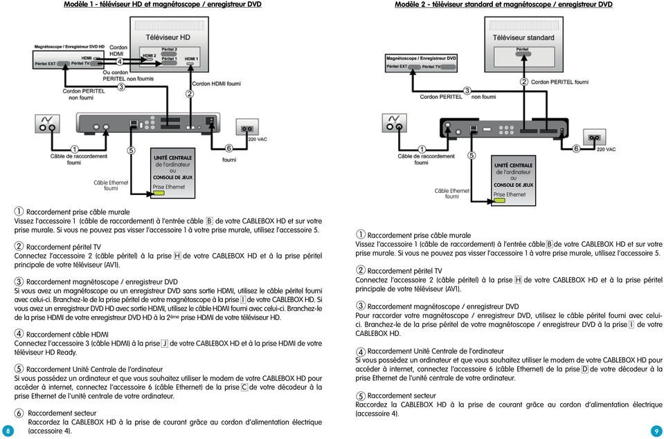 B de votre CABLEBOX HD et sur votre prise murale. Si vous ne pouvez pas visser l accessoire 1 à votre prise murale, utilisez l accessoire 5.