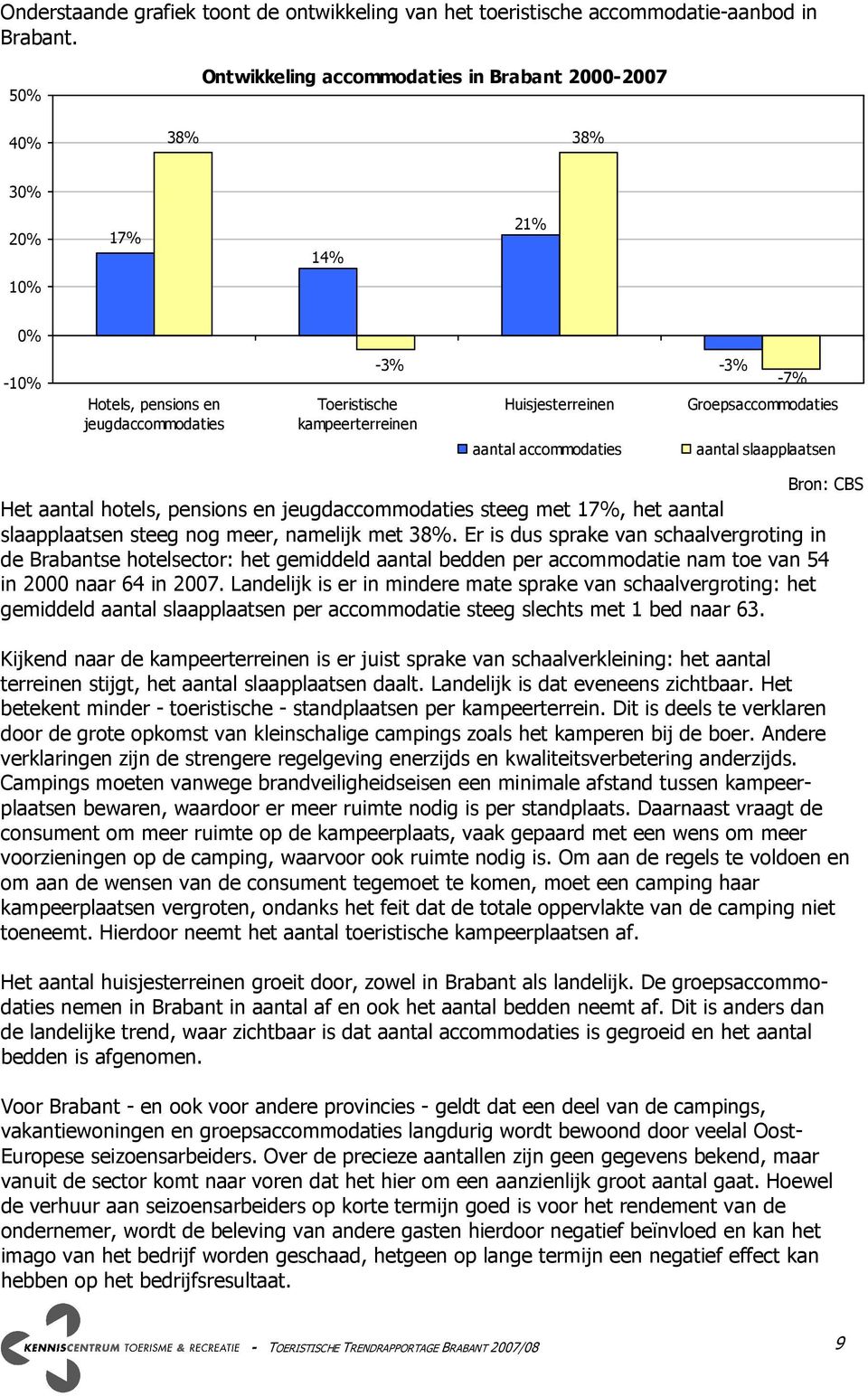 accommodaties -3% -7% Groepsaccommodaties aantal slaapplaatsen Bron: CBS Het aantal hotels, pensions en jeugdaccommodaties steeg met 17%, het aantal slaapplaatsen steeg nog meer, namelijk met 38%.