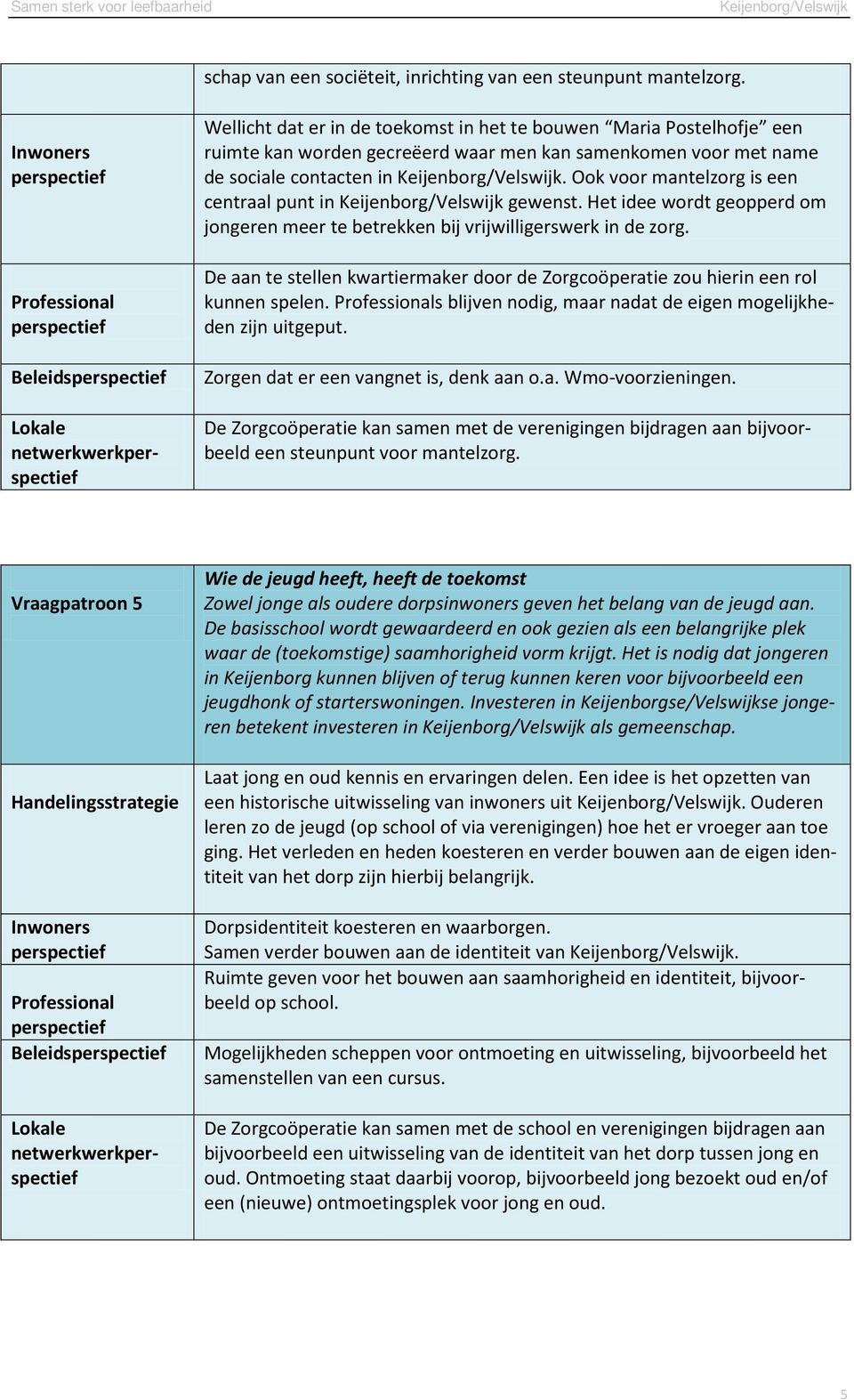 men kan samenkomen voor met name de sociale contacten in. Ook voor mantelzorg is een centraal punt in gewenst. Het idee wordt geopperd om jongeren meer te betrekken bij vrijwilligerswerk in de zorg.