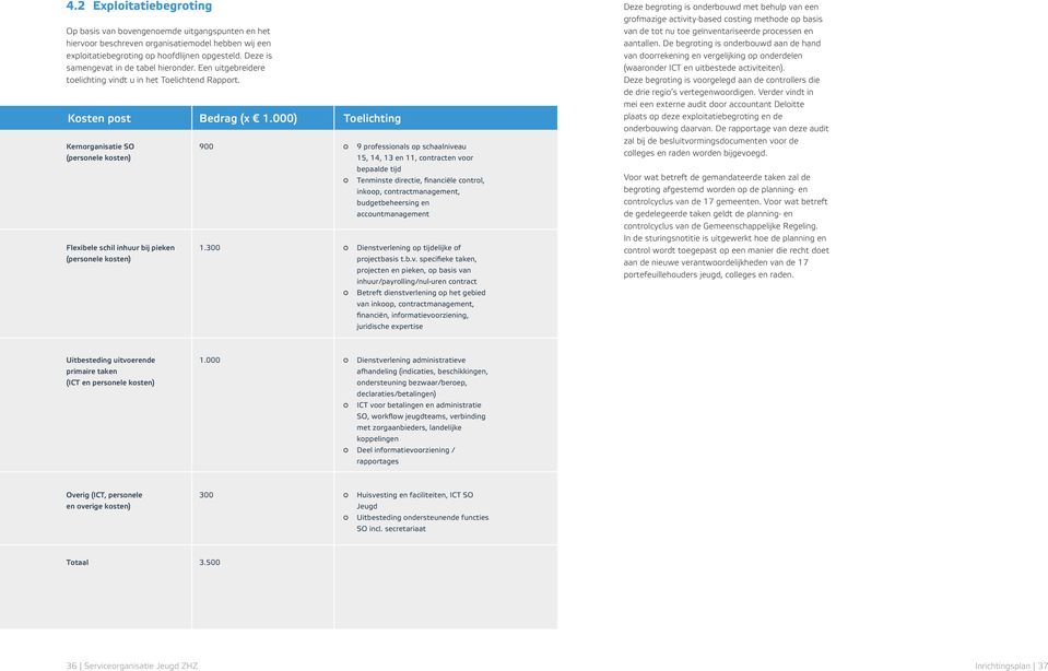 Kosten post Kernorganisatie SO (personele kosten) Flexibele schil inhuur bij pieken (personele kosten) Bedrag (x 1.000) 900 1.