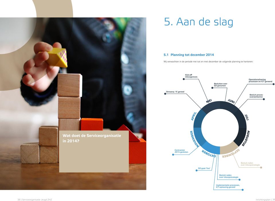 Besluiten over SO genomen Operationalisering processen en ICT gereend Ontwerp / gereed MEI JUNI Besluit procesovereenkomst APRIL JULI Wat doet