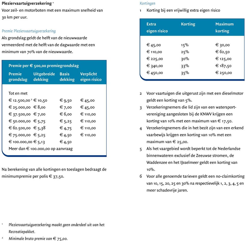 Premie per n 500,00 premiegrondslag Premie Uitgebreide Basis Verplicht grondslag dekking dekking eigen risico Kortingen Korting bij een vrijwillig extra eigen risico Extra Korting Maximum eigen