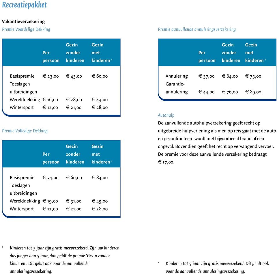 met persoon kinderen kinderen Annulering e 37,00 e 64,00 e 73,00 Garantieannulering e 44,00 e 76,00 e 89,00 Autohulp De aanvullende autohulpverzekering geeft recht op uitgebreide hulpverlening als