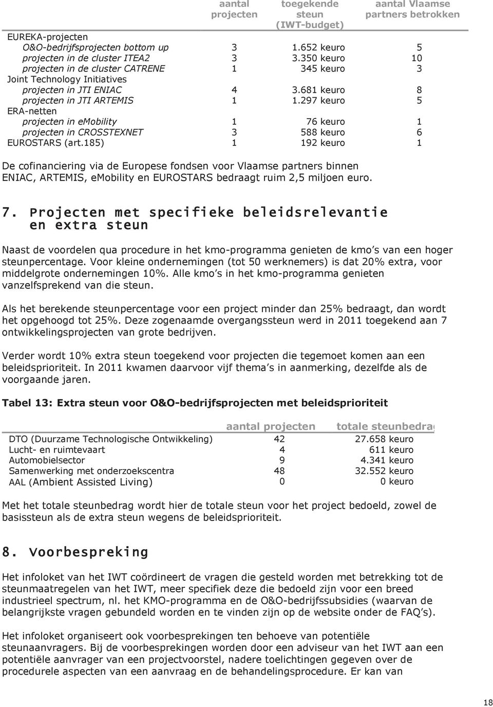 297 keuro 5 ERA-netten projecten in emobility 1 76 keuro 1 projecten in CROSSTEXNET 3 588 keuro 6 EUROSTARS (art.