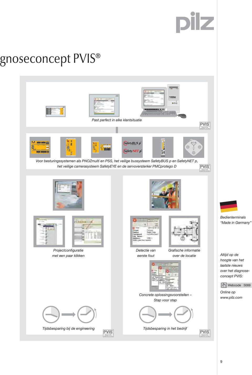 PG USER PSS PWR 24 V 1 0 V X0 3 1 X1 9 ETHERNET LINK 10/100 BASE T ON OFF R TRAFFIC T (USER) LINK 10/100 BASE T TRAFFIC STATUS SB SafetyBUS p gnoseconcept PVIS Past perfect in elke klantsituatie 0 V