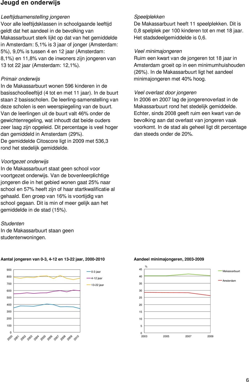 Primair onderwijs In de Makassarbuurt wonen 596 kinderen in de basisschoolleeftijd (4 tot en met 11 jaar). In de buurt staan 2 basisscholen.