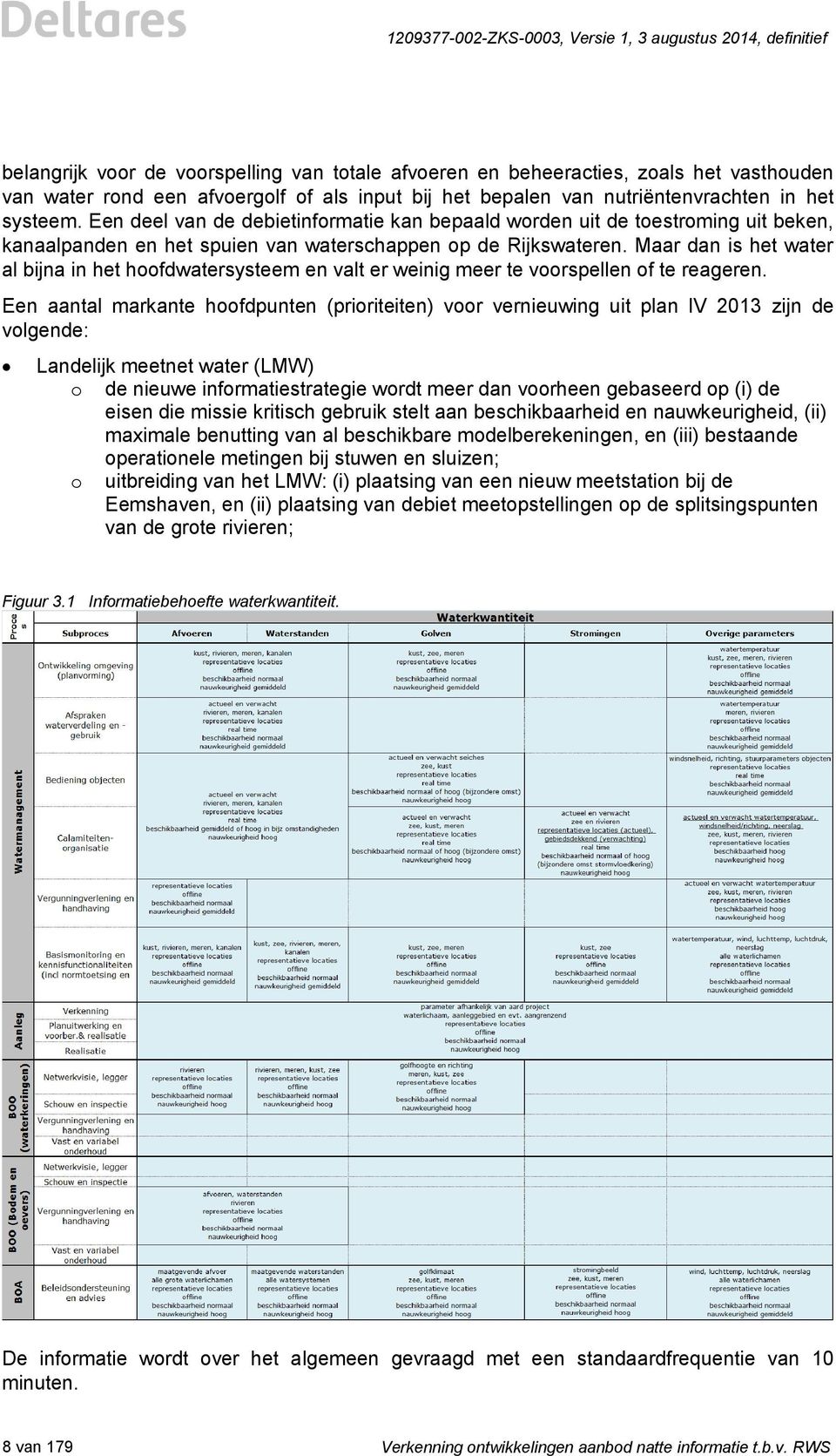 Maar dan is het water al bijna in het hoofdwatersysteem en valt er weinig meer te voorspellen of te reageren.