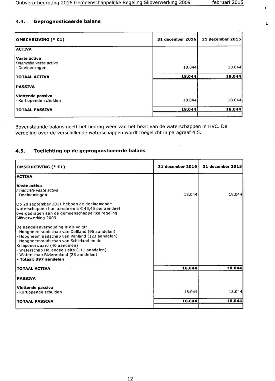 44 18.44 18.44 PASSIVA Vlottende passiva - Kortlopende schulden 18.44 18.44 TOTAAL PASSIVA 18.44 18.44 Bovenstaande balans geeft het bedrag weer van het bezit van de waterschappen in HVC.