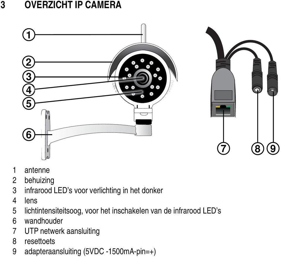 lichtintensiteitsoog, voor het inschakelen van de infrarood LED s 6