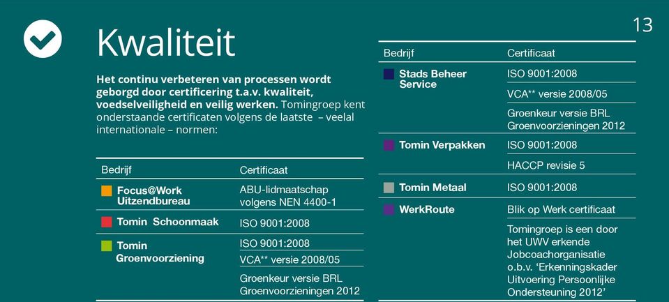 9001:2008 Tomin Groenvoorziening ISO 9001:2008 VCA** versie 2008/05 Groenkeur versie BRL Groenvoorzieningen 2012 Bedrijf Stads Beheer Service Certificaat ISO 9001:2008 VCA** versie 2008/05 Groenkeur