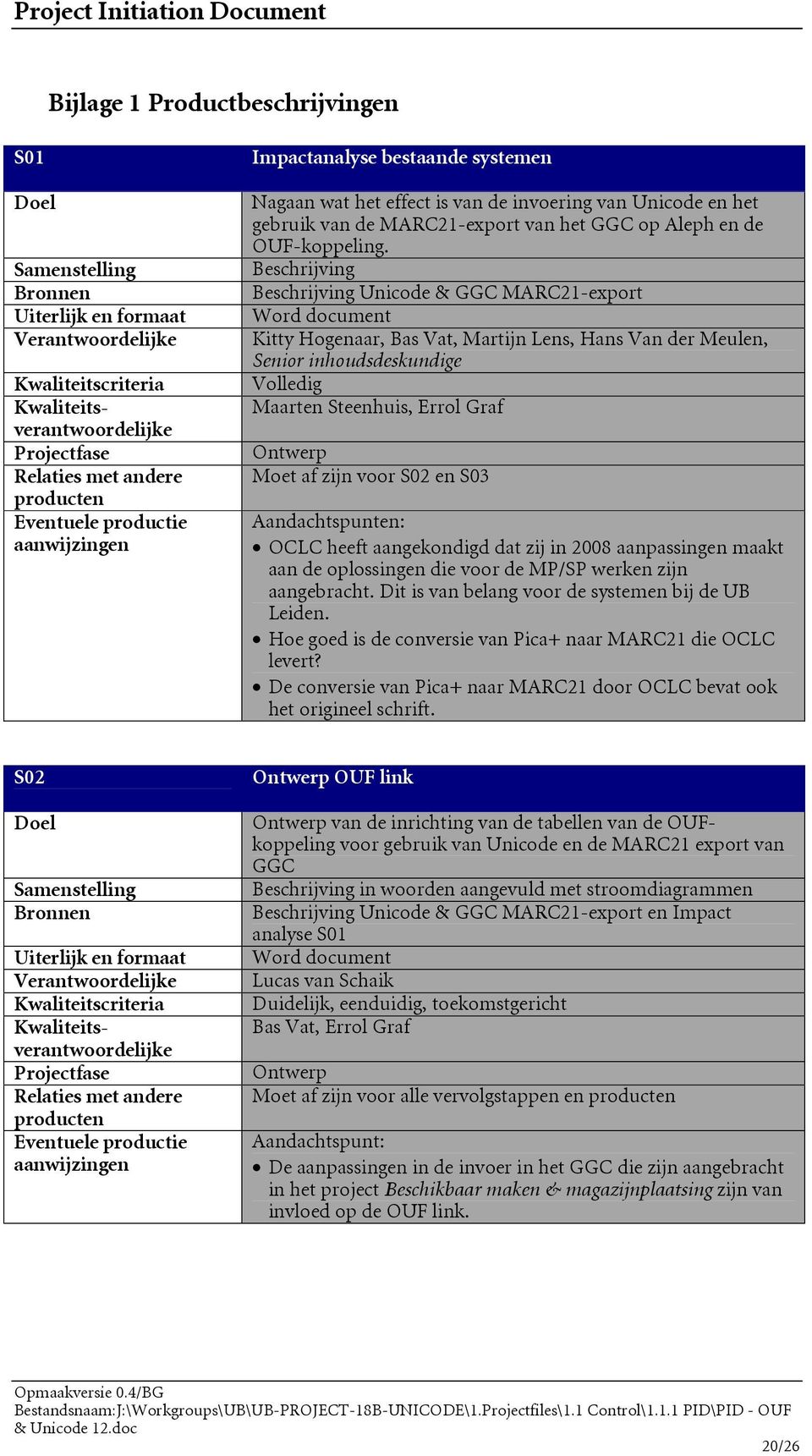 Beschrijving Beschrijving Unicode & GGC MARC21-export Word document Kitty Hogenaar, Bas Vat, Martijn Lens, Hans Van der Meulen, Senior inhoudsdeskundige Volledig Maarten Steenhuis, Errol Graf Ontwerp