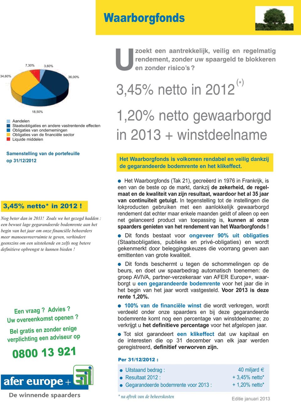 Zoals we het gezegd hadden : een bewust lage gegarandeerde bodemrente aan het begin van het jaar om onze financiële beheerders meer manoeuvreerruimte te geven, verhindert geenszins om een uitstekende