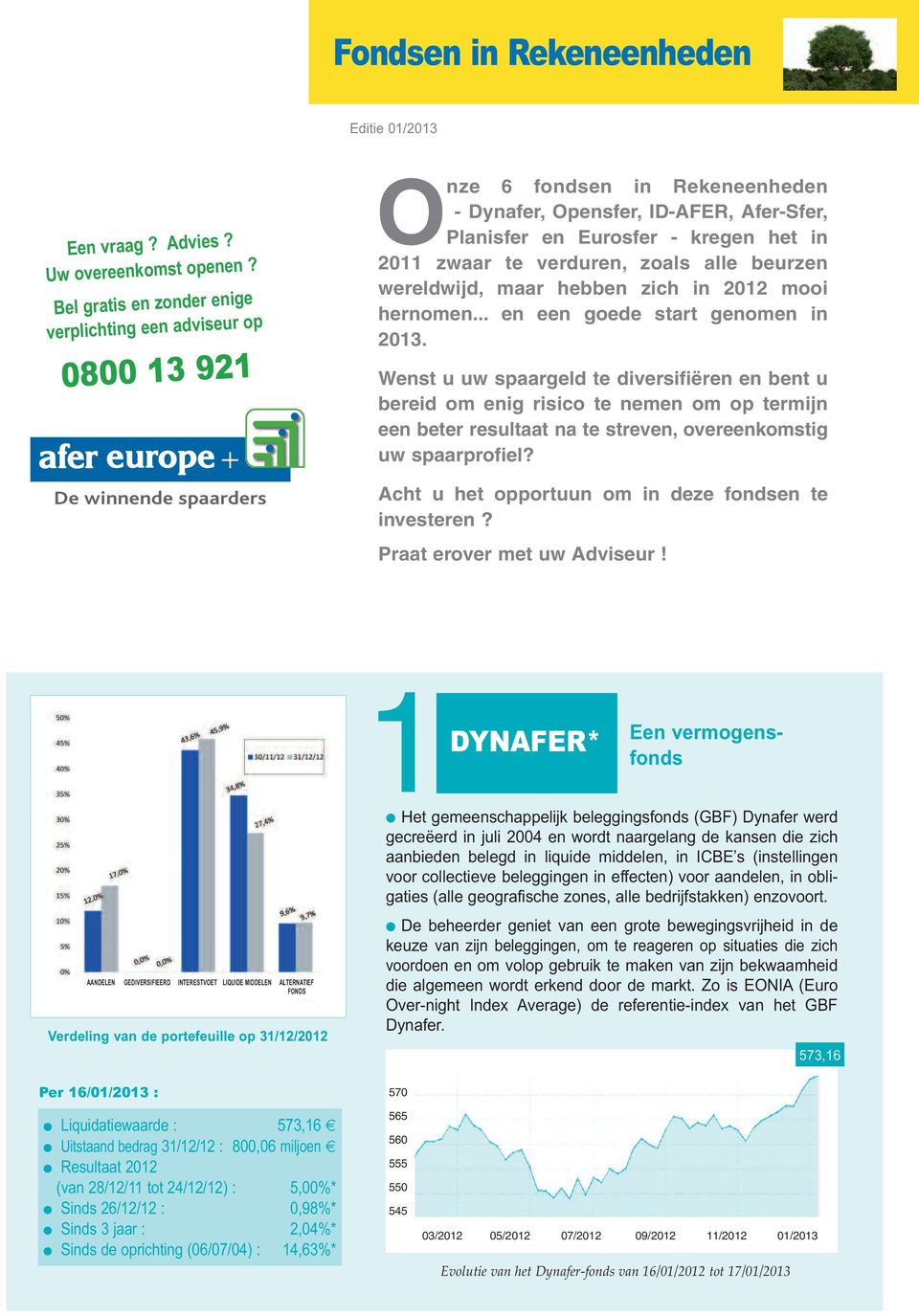 verduren, zoals alle beurzen wereldwijd, maar hebben zich in 2012 mooi hernomen... en een goede start genomen in 2013.