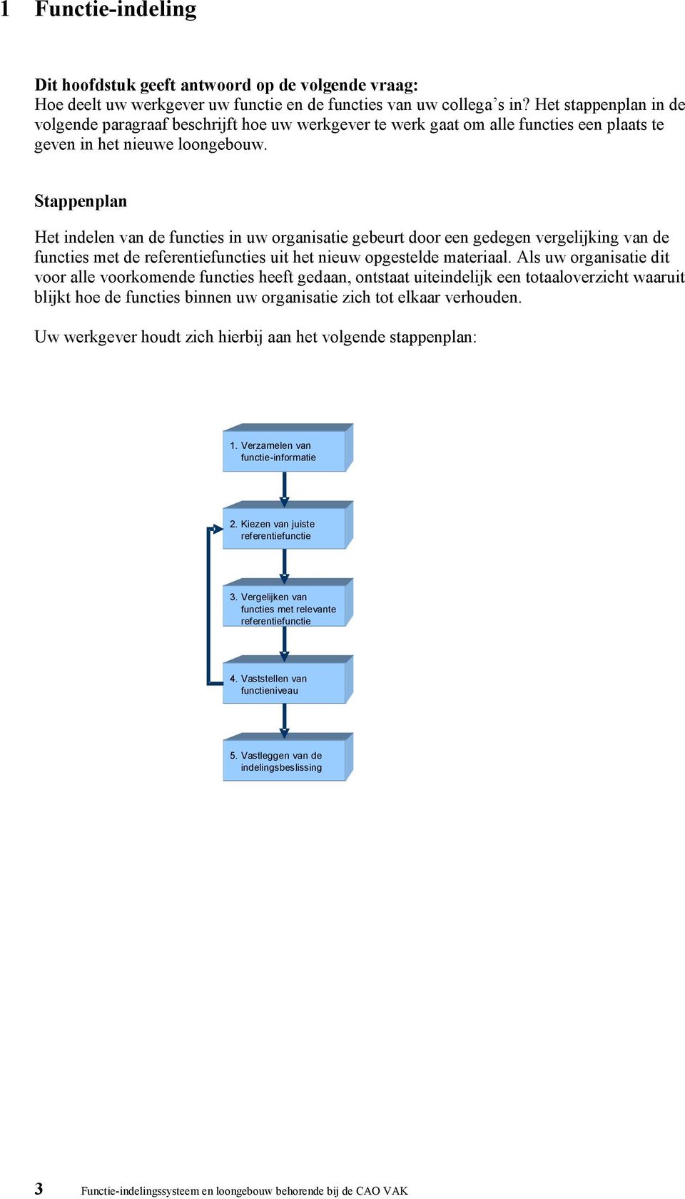 Stappenplan Het indelen van de functies in uw organisatie gebeurt door een gedegen vergelijking van de functies met de referentiefuncties uit het nieuw opgestelde materiaal.