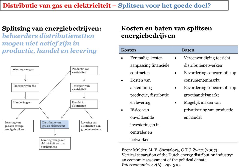 aanpassing financiële contracten Kosten van afstemming productie, distributie en levering Risico van onvoldoende investeringen in centrales en netwerken Vereenvoudiging toezicht distributienetwerken