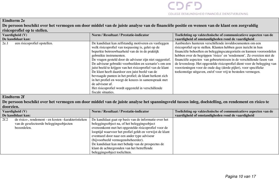 De kandidaat kan zelfstandig motiveren en vastleggen welk risicoprofiel van toepassing is, gelet op de beperkte betrouwbaarheid van de in de praktijk gebruikte instrumenten.