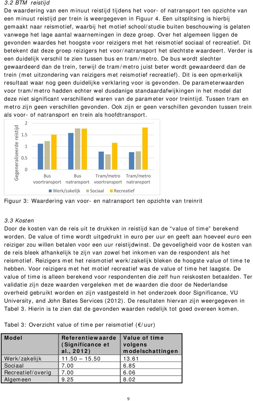 Over het algemeen liggen de gevonden waardes het hoogste voor reizigers met het reismotief sociaal of recreatief. Dit betekent dat deze groep reizigers het voor/natransport het slechtste waardeert.