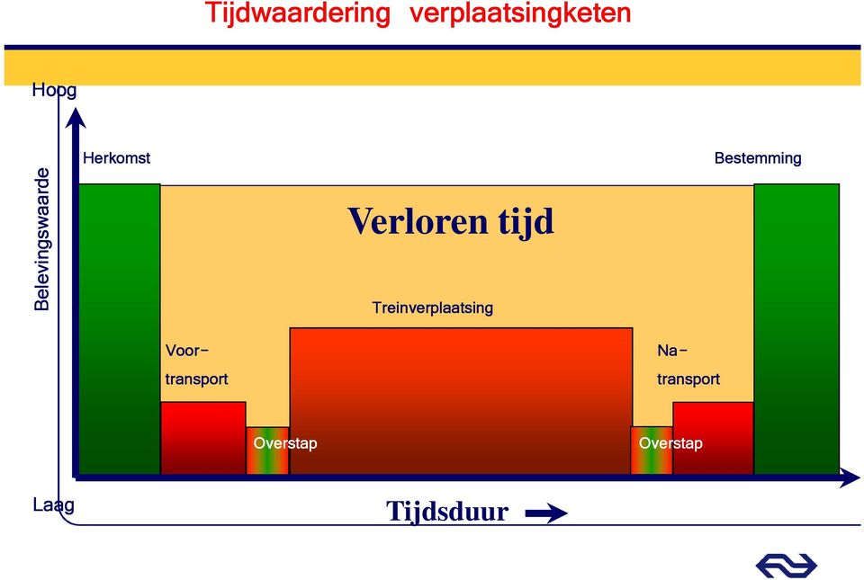 Treinverplaatsing Voor- transport