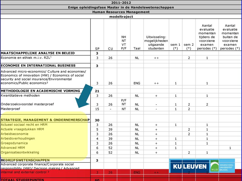 luatie momenten tijdens de vo