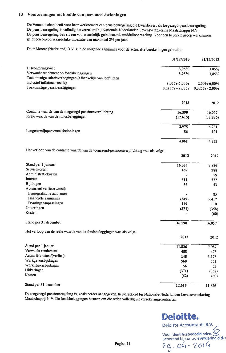 Voor een beperkte groep werknemers geldt een onvoorwaardelijke indexatie van maximaal 2% per jaar. Door Mercer (Nederland) B.V. zijn de volgende aannames voor de actuariele berekeningen gebruikt: