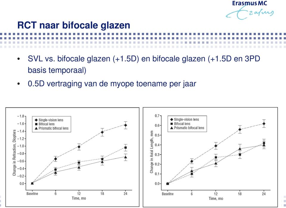 5D) en 5D en 3PD basis temporaal) 0.