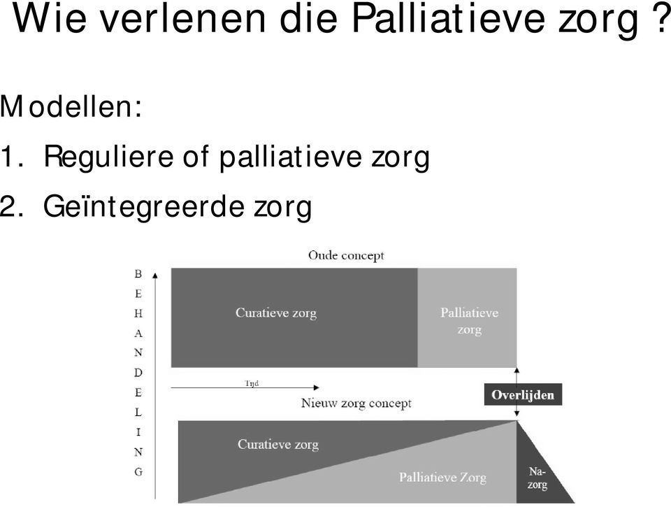 Modellen: 1.