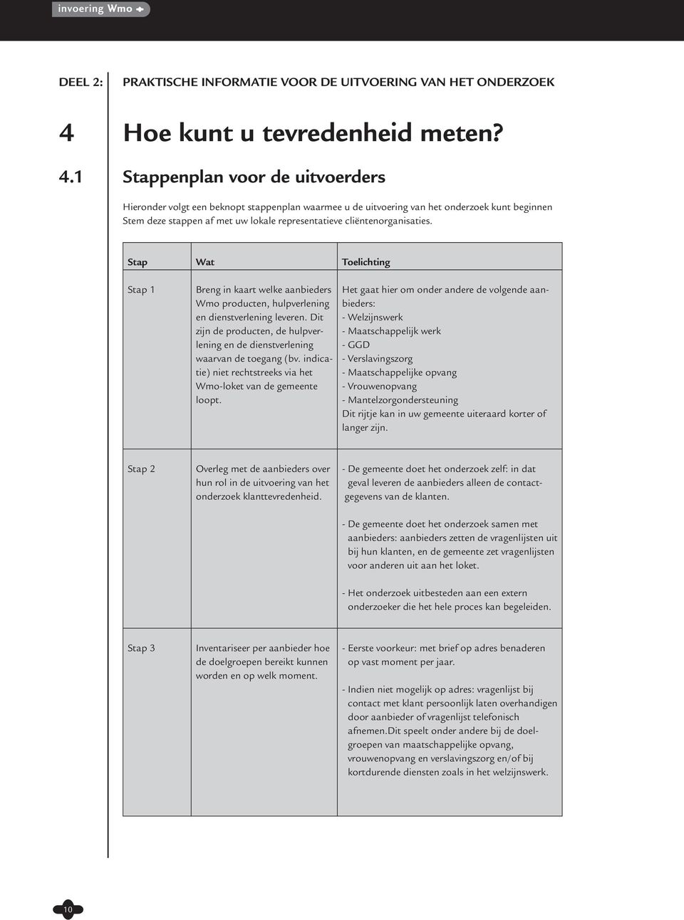 Stap Wat Toelichting Stap 1 Breng in kaart welke aanbieders Wmo producten, hulpverlening en dienstverlening leveren.