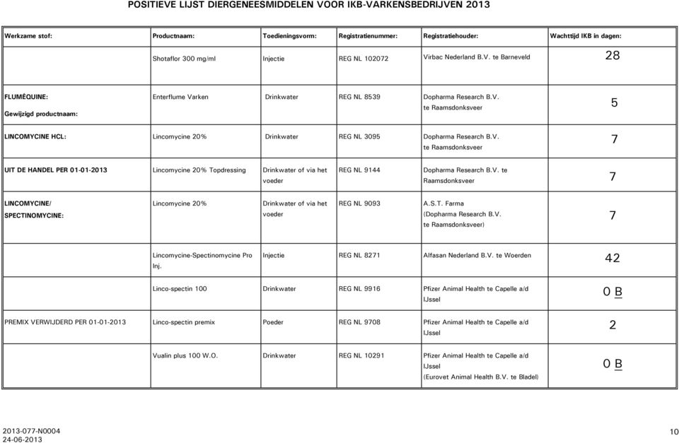 S.T. Farma (Dopharma Research B.V.