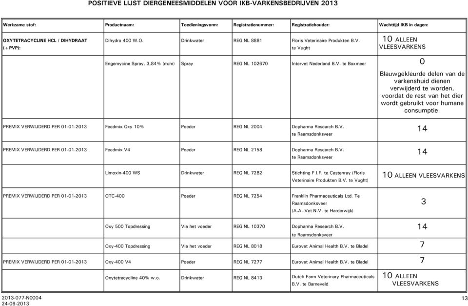 PREMIX VERWIJDERD PER 01-01-2013 Feedmix Oxy 10% Poeder REG NL 2004 Dopharma Research B.V. PREMIX VERWIJDERD PER 01-01-2013 Feedmix V4 Poeder REG NL 2158 Dopharma Research B.V. Limoxin-400 WS Drinkwater REG NL 2 Stichting F.