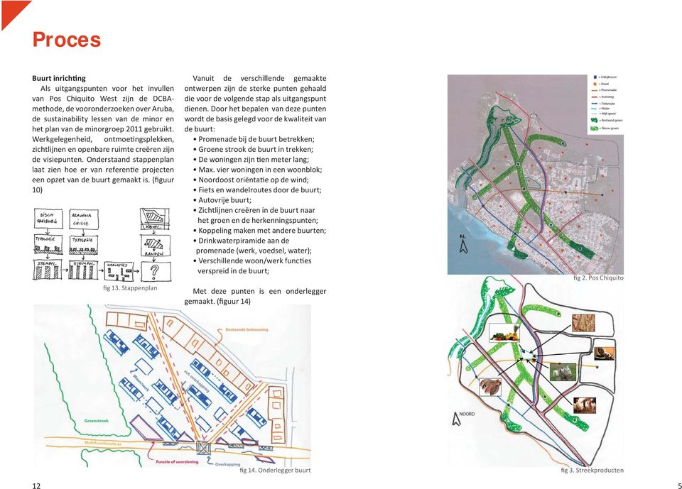 Onderstaand stappenplan laat zien hoe er van referen e projecten een opzet van de buurt gemaakt is. (figuur 10) fig 13.